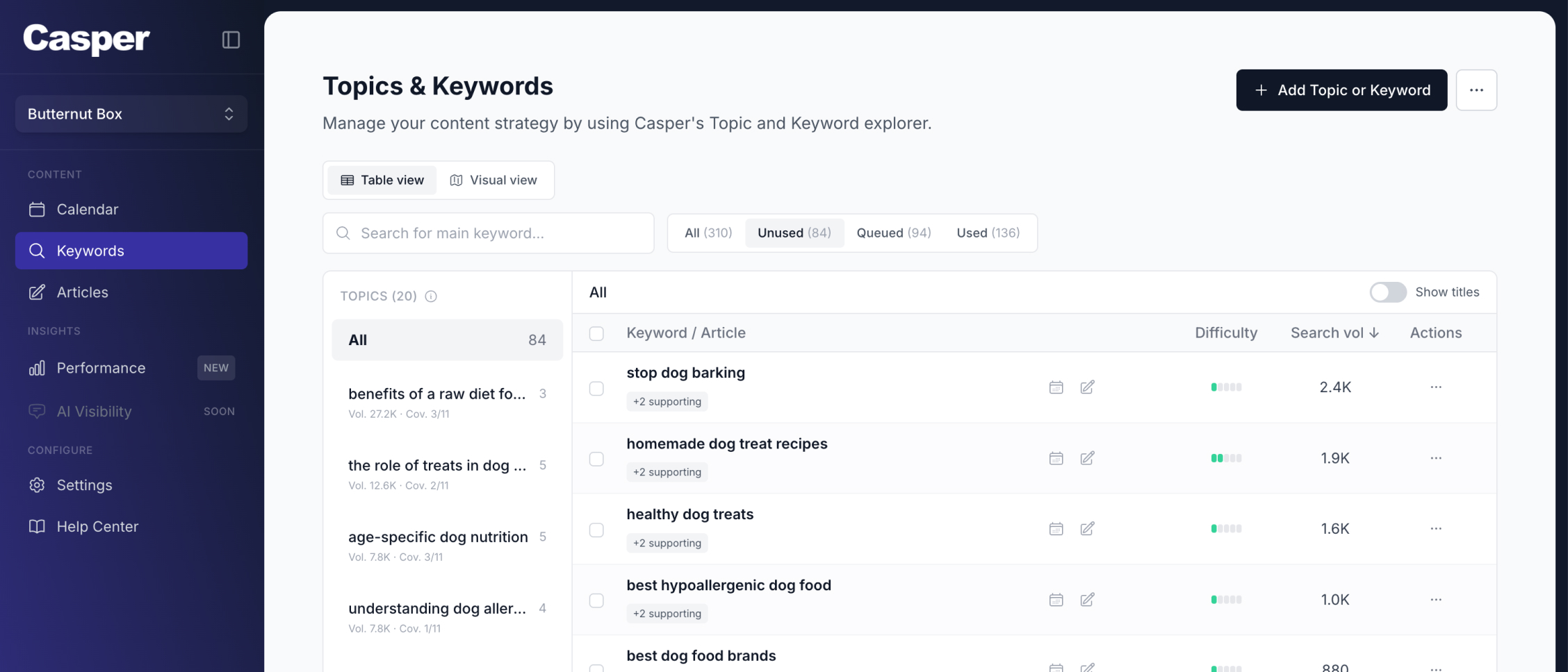 Casper keywords and topics