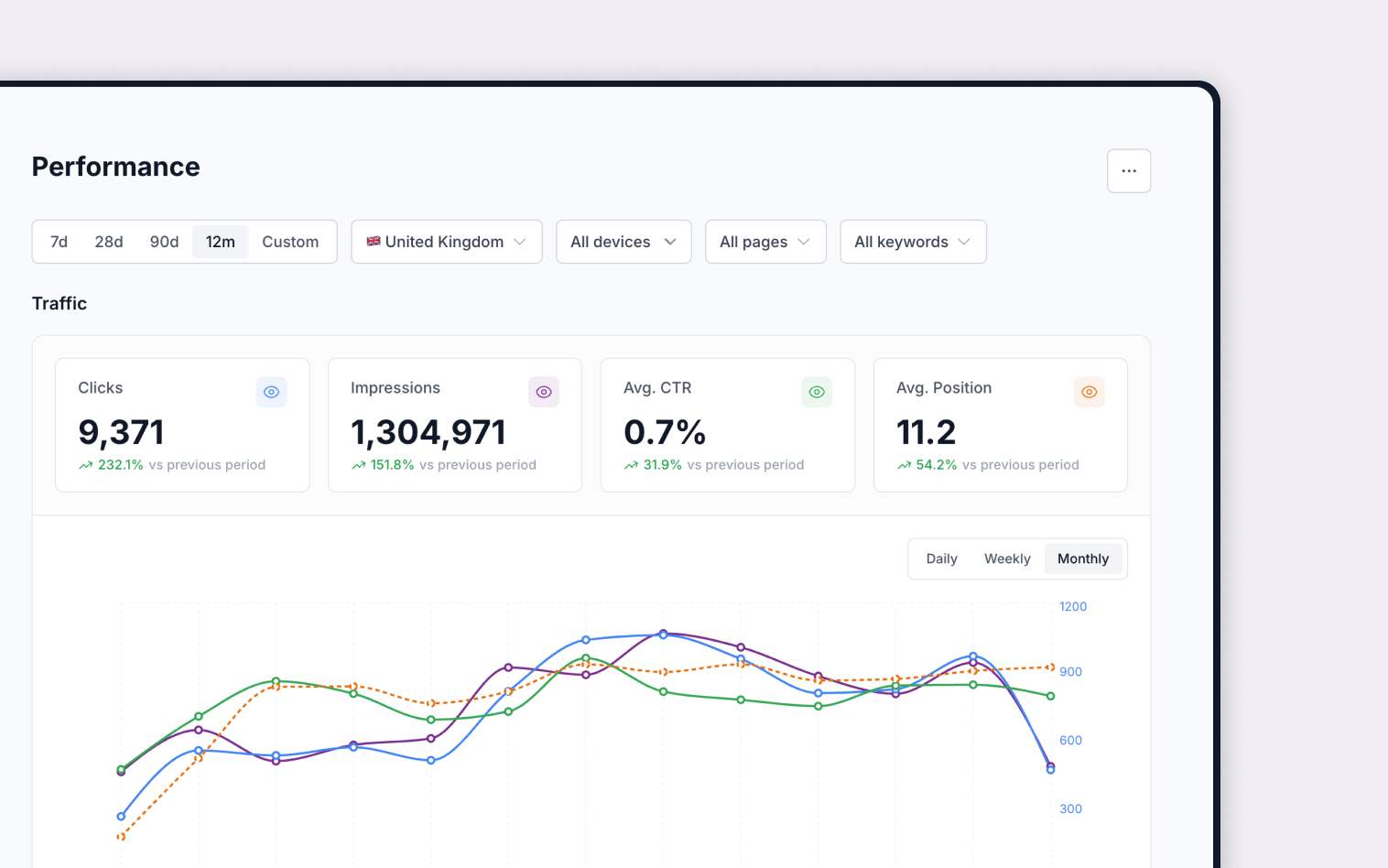 Performance Monitoring
